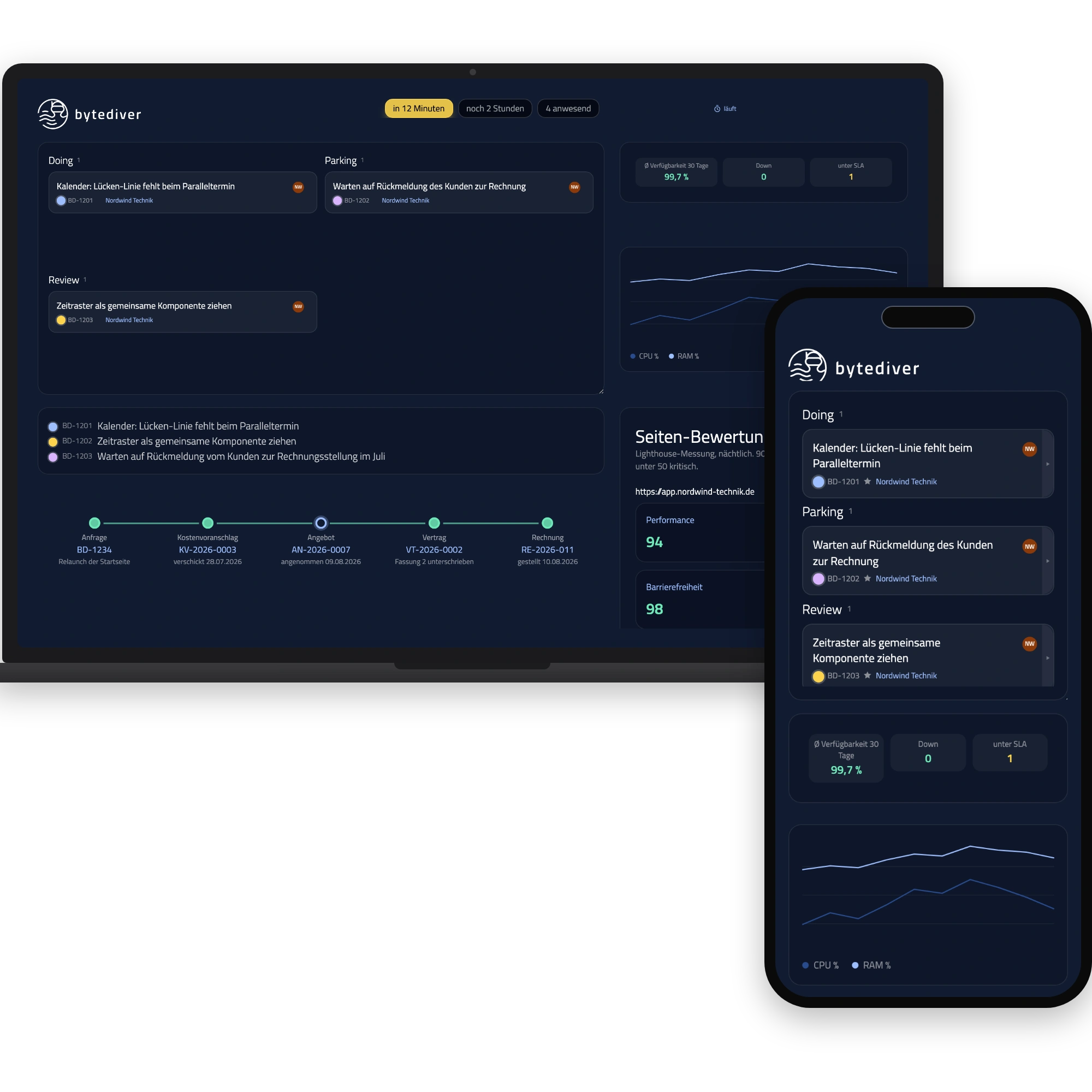 Startseite des bytediver-Portals mit Ticketkacheln, laufendem Timer und Betriebszahlen, Desktop und Handy