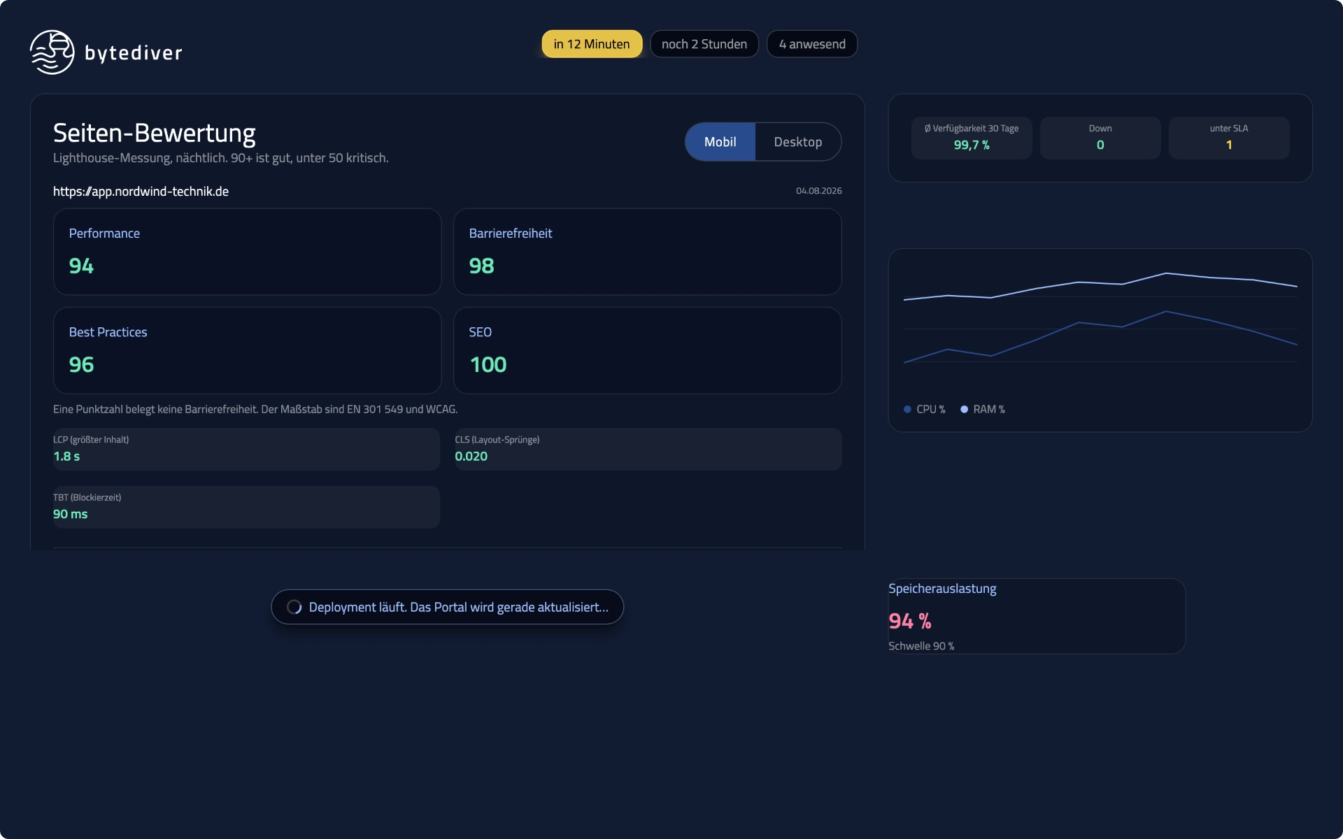 Server-Überwachung im bytediver-Portal mit Verfügbarkeit, Auslastung und Lighthouse-Werten, Desktop